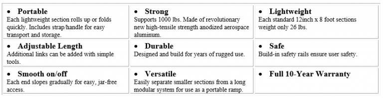 Roll-a-ramp table