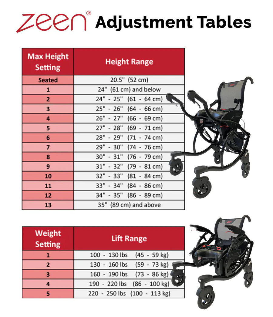 Zeen Adjustment Tables